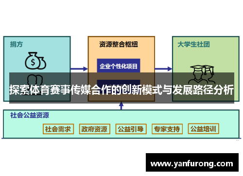 探索体育赛事传媒合作的创新模式与发展路径分析