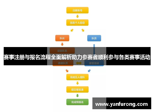 赛事注册与报名流程全面解析助力参赛者顺利参与各类赛事活动