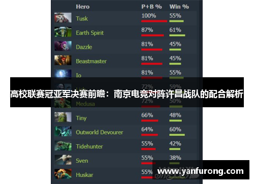 高校联赛冠亚军决赛前瞻：南京电竞对阵许昌战队的配合解析